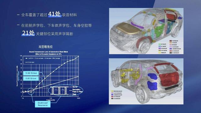 创新技术为驾乘体验加码，全新第三代荣威RX5将于8月上市