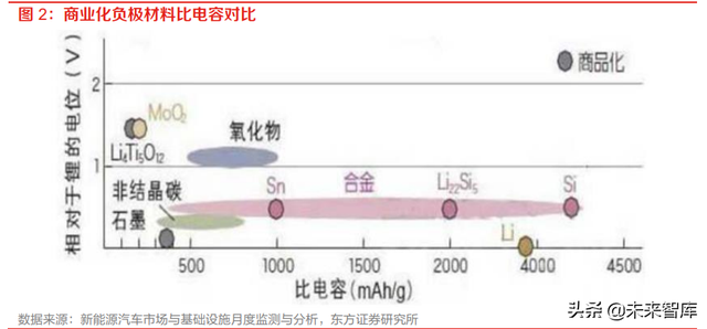 锂电池硅基负极行业研究：新一代锂电材料，市场化进程加速