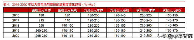 锂电池硅基负极行业研究：新一代锂电材料，市场化进程加速