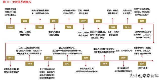 锂电池硅基负极行业研究：新一代锂电材料，市场化进程加速