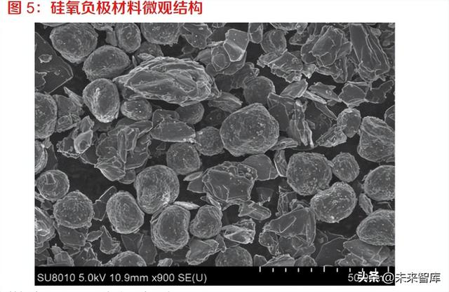 锂电池硅基负极行业研究：新一代锂电材料，市场化进程加速