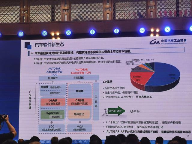 中汽协王耀：多场景推进新能源、智能网联汽车新生态