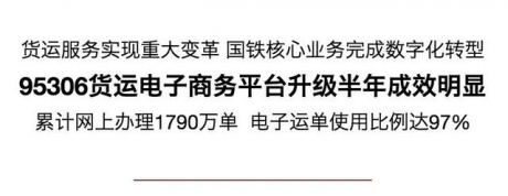 货运服务实现重大变革 国铁核心业务完成数字化转型 95306货运电子商务平台升级半年成效明显