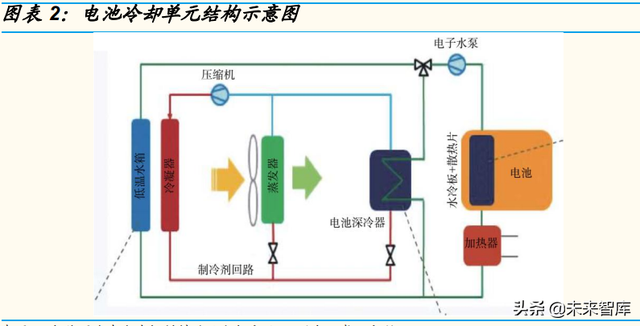 锂电池行业专题报告：麒麟电池，结构改变带来材料机遇