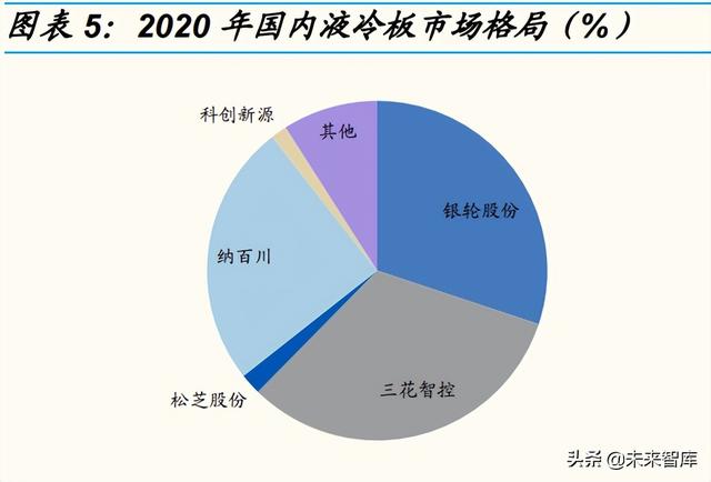 锂电池行业专题报告：麒麟电池，结构改变带来材料机遇