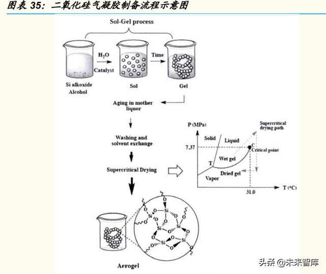 锂电池行业专题报告：麒麟电池，结构改变带来材料机遇