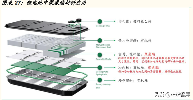 锂电池行业专题报告：麒麟电池，结构改变带来材料机遇