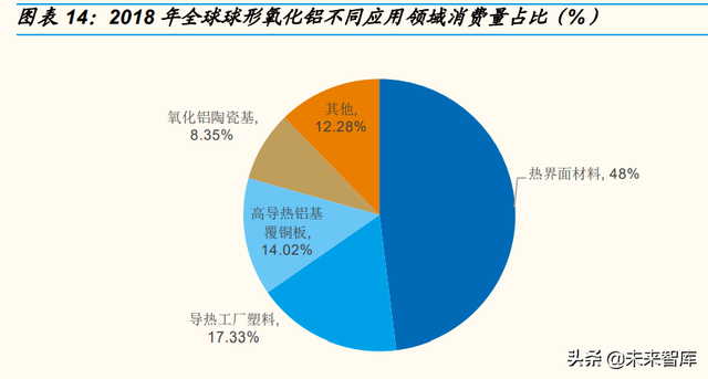 锂电池行业专题报告：麒麟电池，结构改变带来材料机遇