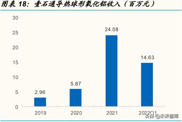 锂电池行业专题报告：麒麟电池，结构改变带来材料机遇