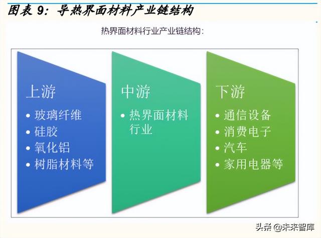 锂电池行业专题报告：麒麟电池，结构改变带来材料机遇