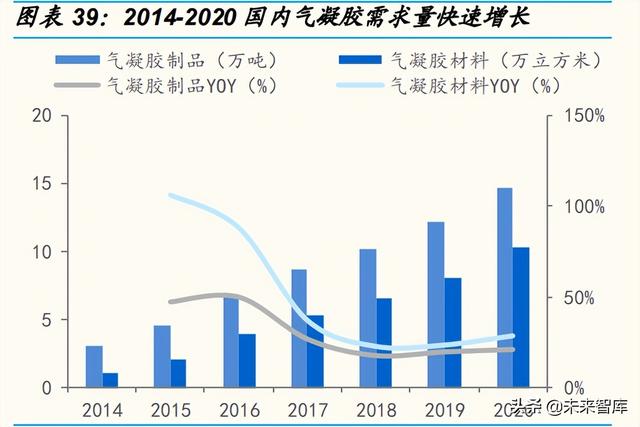 锂电池行业专题报告：麒麟电池，结构改变带来材料机遇