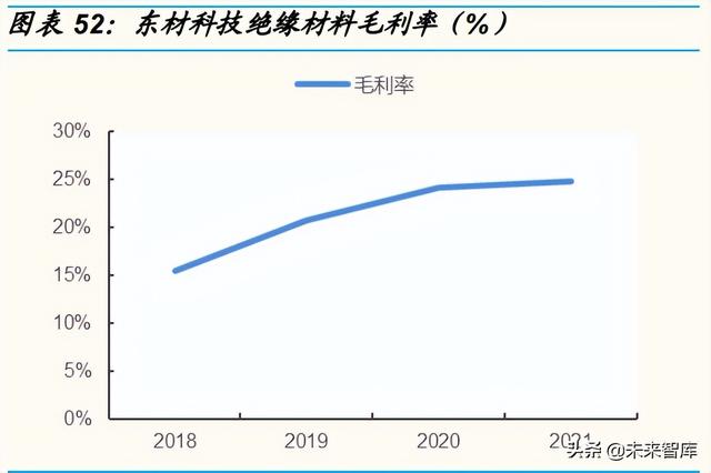 锂电池行业专题报告：麒麟电池，结构改变带来材料机遇