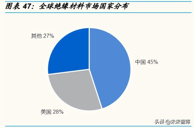 锂电池行业专题报告：麒麟电池，结构改变带来材料机遇