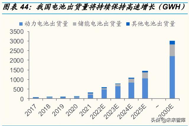 锂电池行业专题报告：麒麟电池，结构改变带来材料机遇