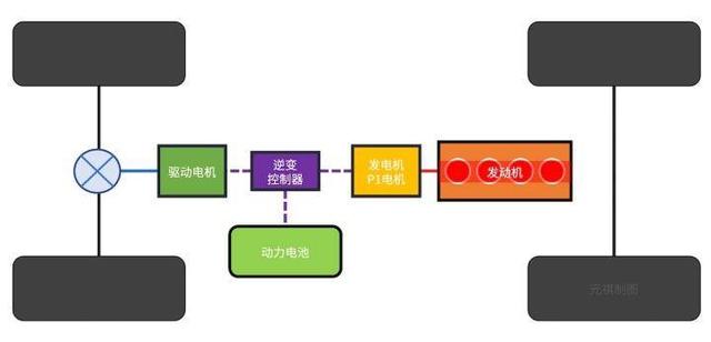 更多的选择实现更好的性能，奇瑞鲲鹏DHT混动技术解析