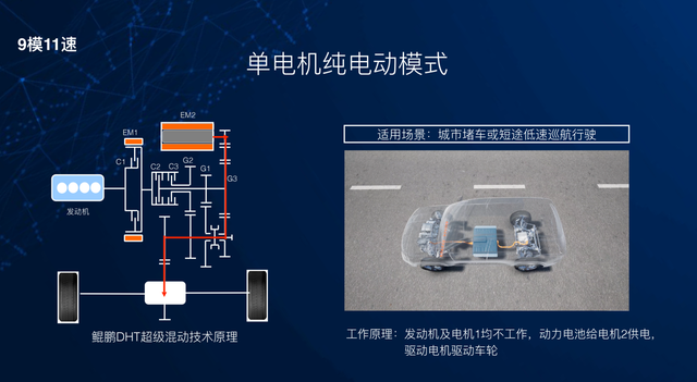 更多的选择实现更好的性能，奇瑞鲲鹏DHT混动技术解析