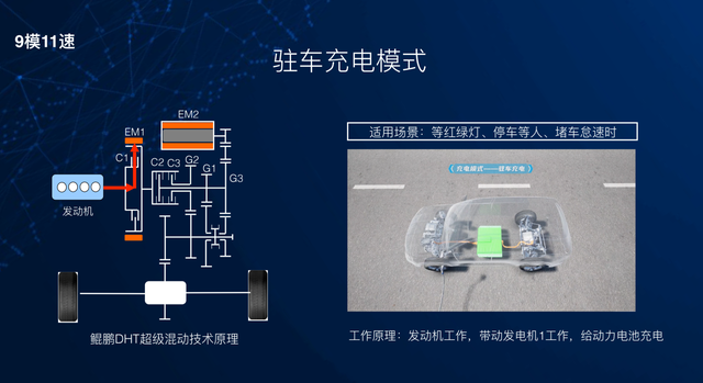 更多的选择实现更好的性能，奇瑞鲲鹏DHT混动技术解析