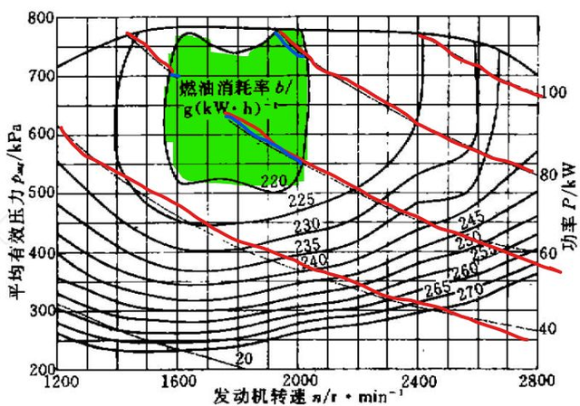 你看不起的CVT变速器，原来采用了这么多的高科技！