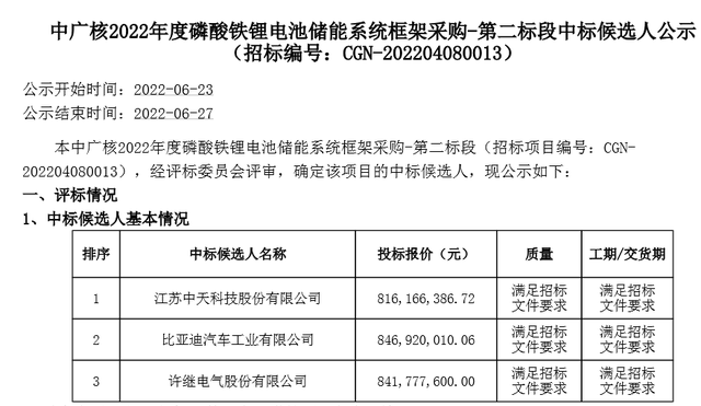 中天科技低价PK比亚迪中标储能大单市值创新高突破800亿