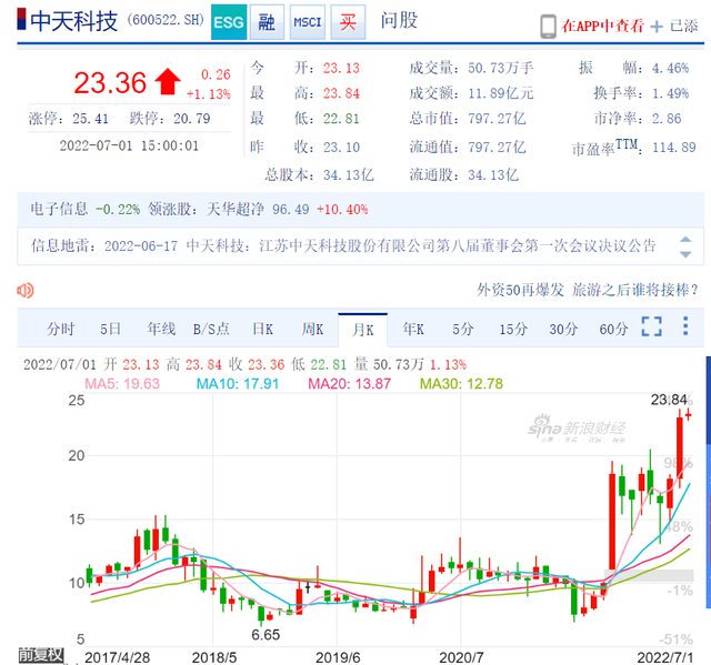 中天科技低价PK比亚迪中标储能大单市值创新高突破800亿