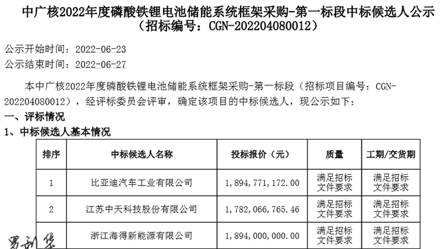 中天科技低价PK比亚迪中标储能大单市值创新高突破800亿