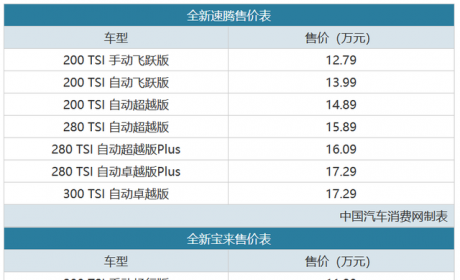 都是销量王 全新宝来/全新速腾正式上市！