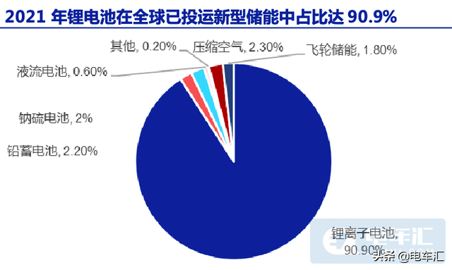 禁用三元锂电池，国家能源局对储能电站将有新规