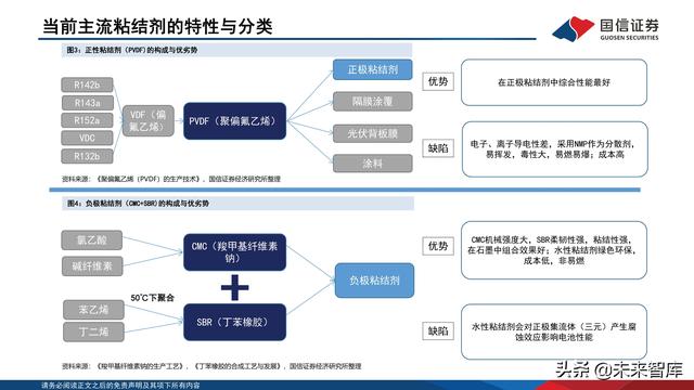 锂电池粘结剂行业专题报告：国产替代与技术迭代并行