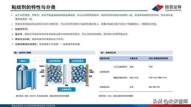 锂电池粘结剂行业专题报告：国产替代与技术迭代并行