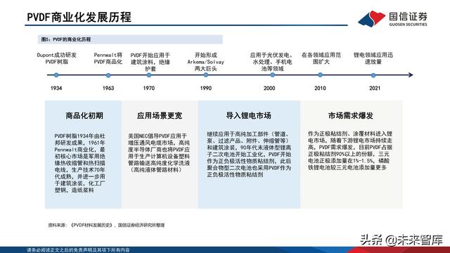 锂电池粘结剂行业专题报告：国产替代与技术迭代并行