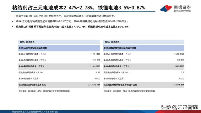 锂电池粘结剂行业专题报告：国产替代与技术迭代并行