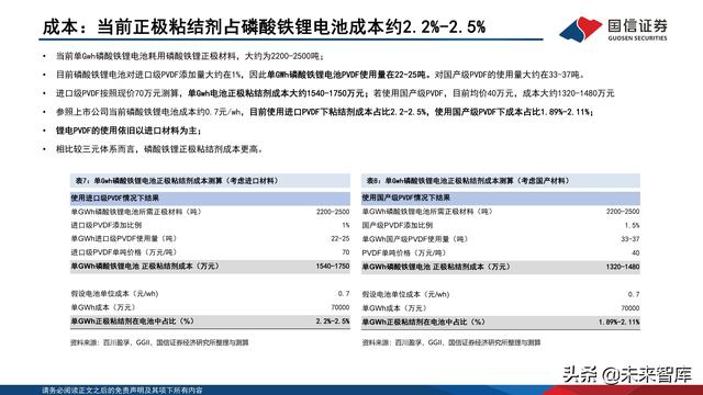 锂电池粘结剂行业专题报告：国产替代与技术迭代并行