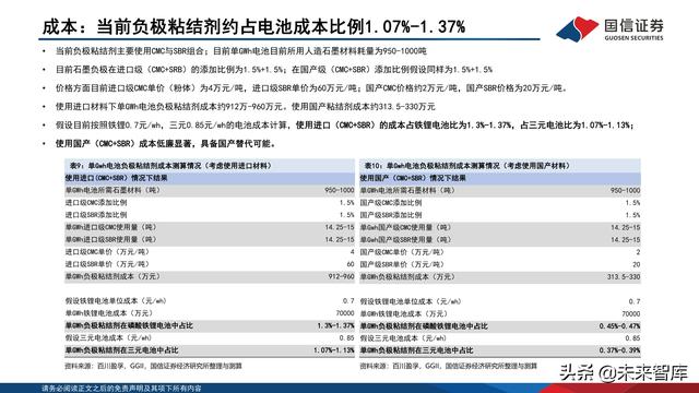 锂电池粘结剂行业专题报告：国产替代与技术迭代并行