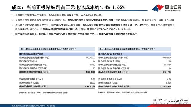 锂电池粘结剂行业专题报告：国产替代与技术迭代并行