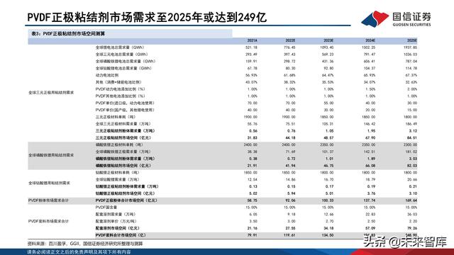 锂电池粘结剂行业专题报告：国产替代与技术迭代并行