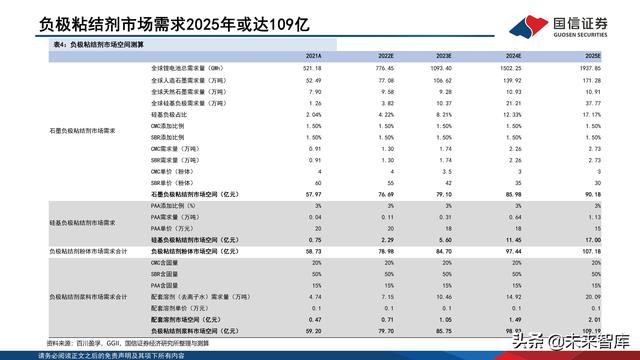 锂电池粘结剂行业专题报告：国产替代与技术迭代并行