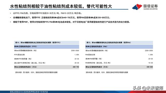 锂电池粘结剂行业专题报告：国产替代与技术迭代并行