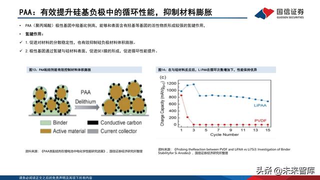 锂电池粘结剂行业专题报告：国产替代与技术迭代并行