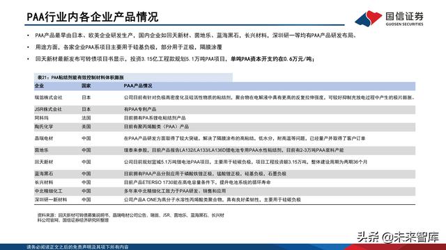 锂电池粘结剂行业专题报告：国产替代与技术迭代并行