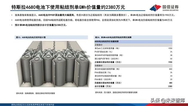 锂电池粘结剂行业专题报告：国产替代与技术迭代并行