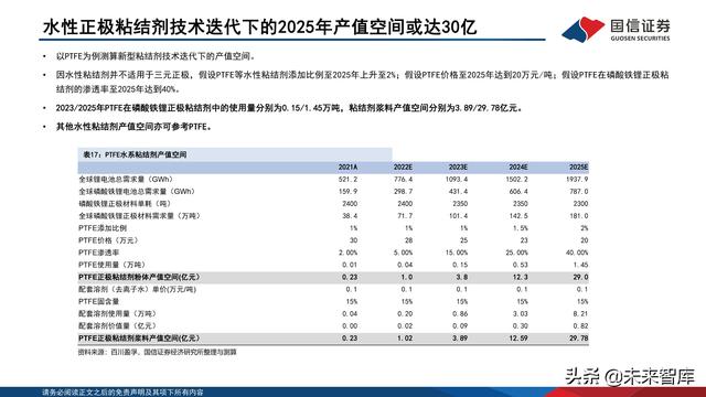 锂电池粘结剂行业专题报告：国产替代与技术迭代并行