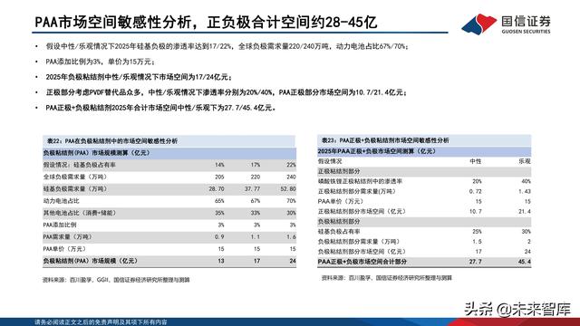 锂电池粘结剂行业专题报告：国产替代与技术迭代并行