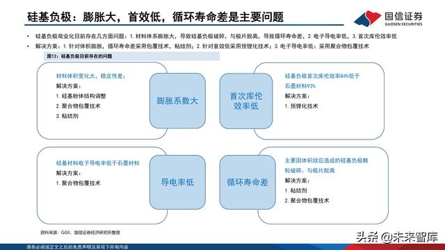 锂电池粘结剂行业专题报告：国产替代与技术迭代并行