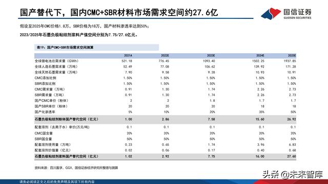 锂电池粘结剂行业专题报告：国产替代与技术迭代并行