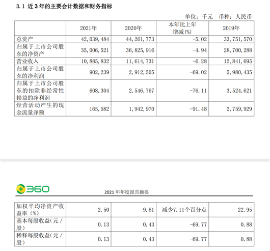 想赚快钱的周鸿祎不该选择汽车业