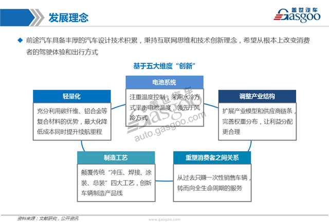 造车新势力系列研究（五）：前途汽车