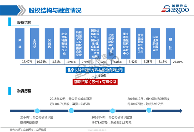 造车新势力系列研究（五）：前途汽车