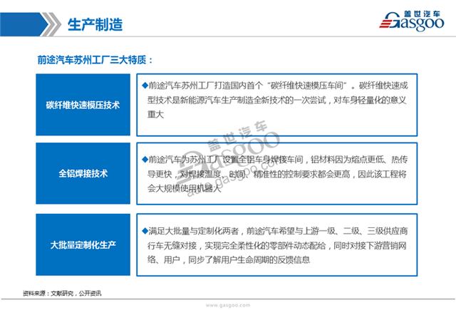 造车新势力系列研究（五）：前途汽车