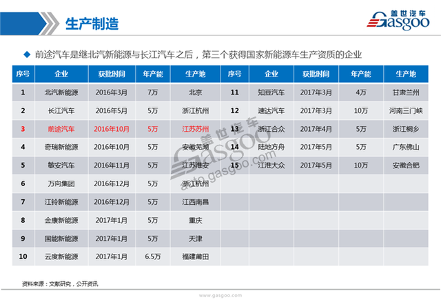 造车新势力系列研究（五）：前途汽车