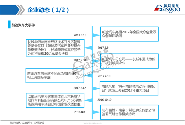 造车新势力系列研究（五）：前途汽车